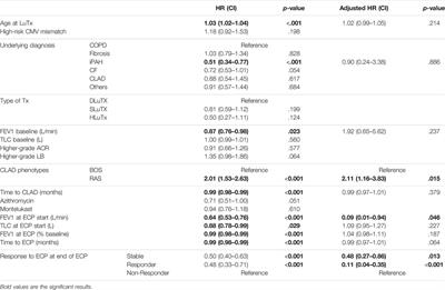 A European Multi-Center Analysis of Extracorporeal Photopheresis as Therapy for Chronic Lung Allograft Dysfunction